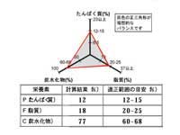 PFCバランスグラフ